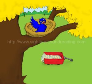 Blue bird in a nest:  home schooling,   reading comprehension, homeschoolers, learn to read free, word games, teaching letter sounds, ABC,   teaching aids, reading vocabulary, homeschool reading curriculum, 