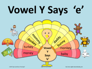 Y as a vowel says the long e sound when it is in a word with more than one syllable. Fun activity included! Visit https://www.sightandsoundreading.com for more information. 