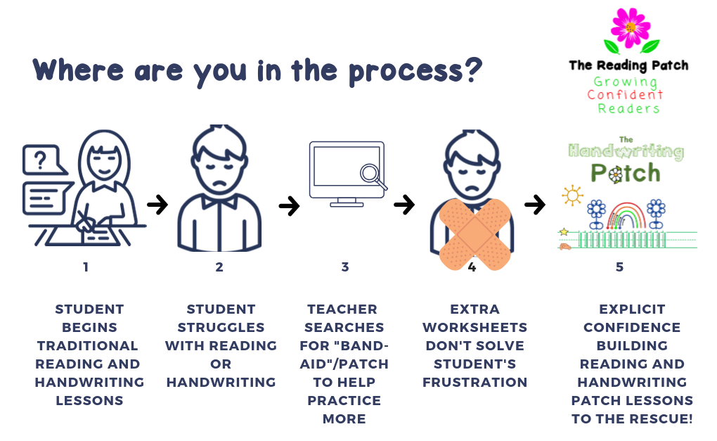 customer-journey (1) Where are you in the reading process?