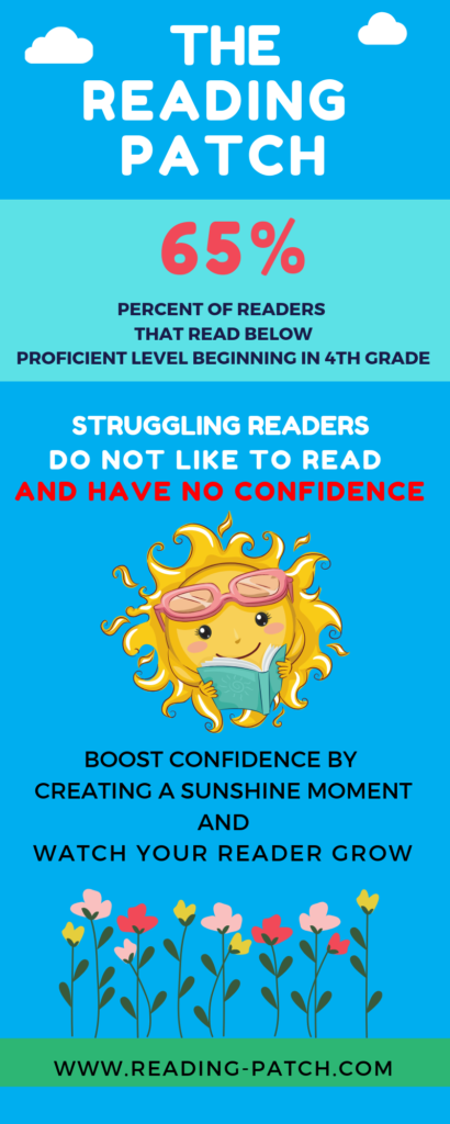Percent of struggling readers in 4th grade